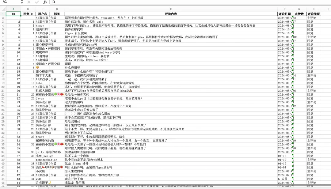 原来用AI做评论分析可以这么快。 配图 9
