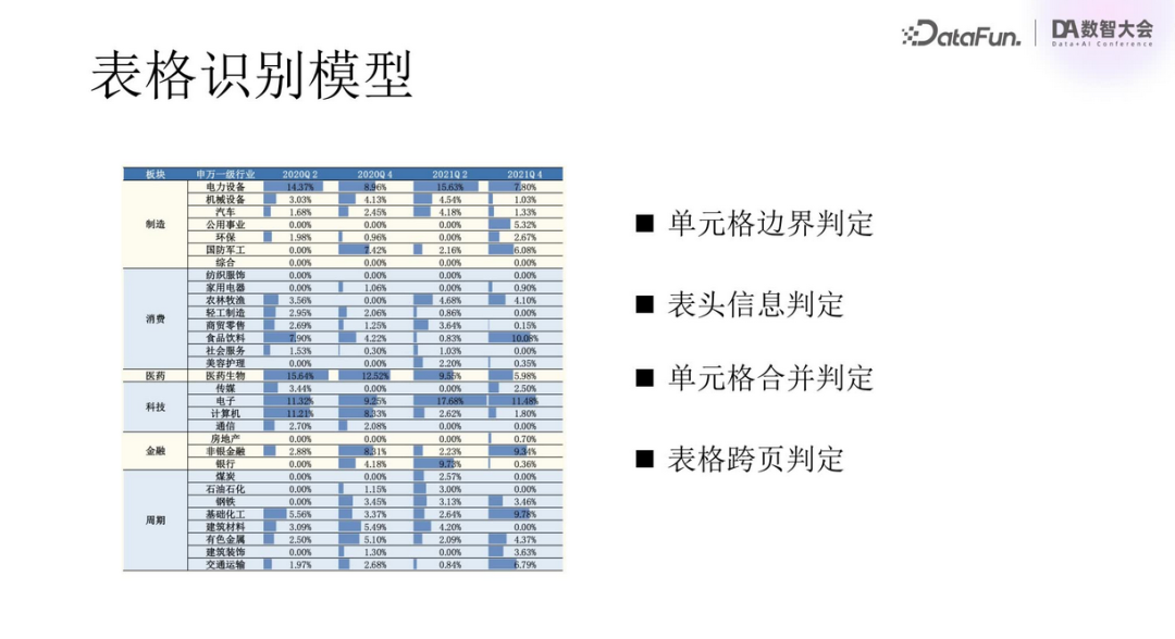 多模态RAG技术：从语义抽取到VLM应用与规模化挑战 配图 6