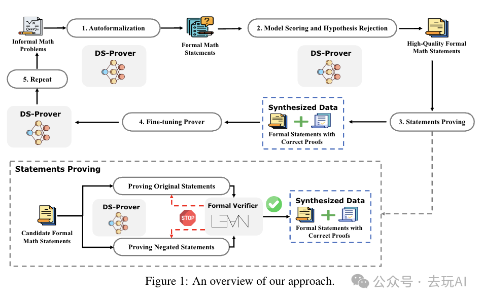 DeepSeek-Prover-V2-671B模型和大白话论文解读（AI版） 配图 4