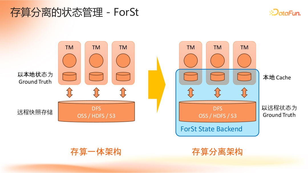 Apache Flink 2.0：实战数据湖与 AI 实时化 配图 7
