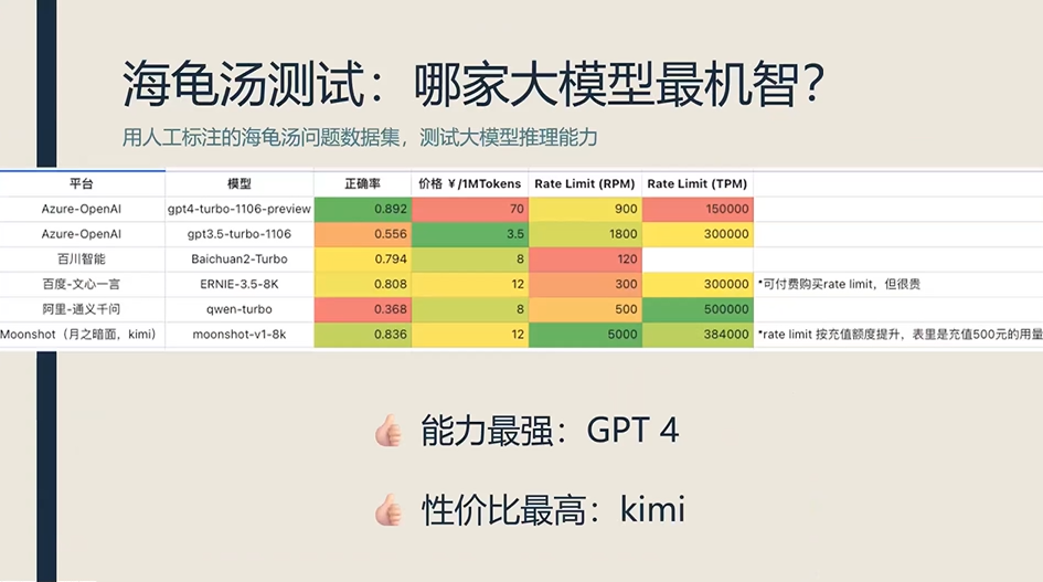 盏灯工作室仓薯：AI游戏踩坑经验和最新游戏原型 | 嘉程创业流水席220席精彩回顾 配图 13
