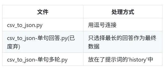 一个极具争议的开源项目，「微信克隆人」火了！ 配图 7