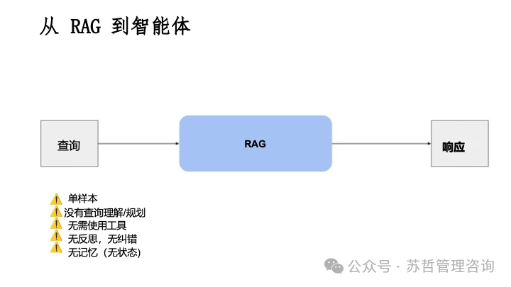 RAG2.0 如何构建复杂文档高级检索增强生成-LlamaIndex 配图 40