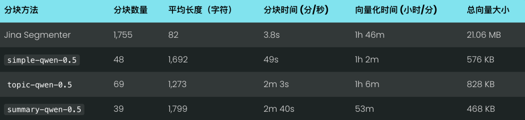 RAG 系统的分块难题：小型语言模型如何找到最佳断点？ 配图 11