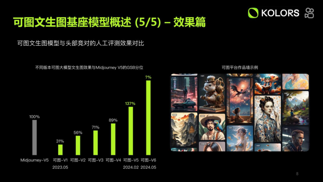 万字长文分享快手 Kolors 可图大模型应用实践 配图 5