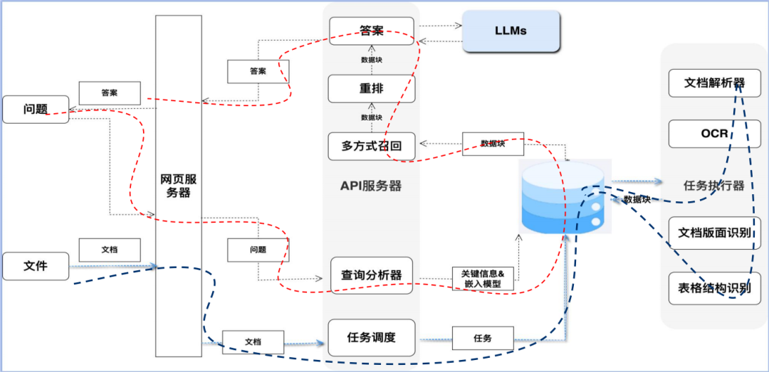 AI应用开发先了解这些概念：智能体、LLM、RAG、提示词工程 配图 5