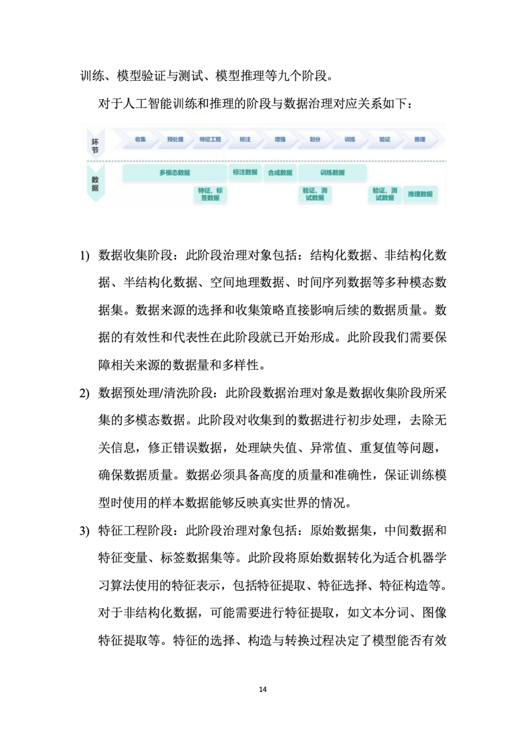 面向人工智能数据治理应该怎么做？ 配图 18