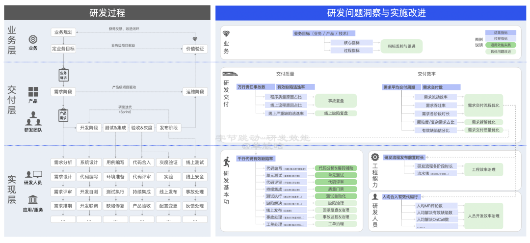 【重磅长文】字节跳动 研发效能提升之道：标准化 → 数字化 → 智能化之路 配图 19