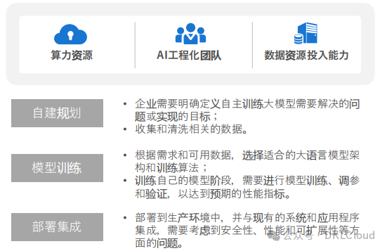 企业级 AI大模型部署白皮书 2024 配图 12