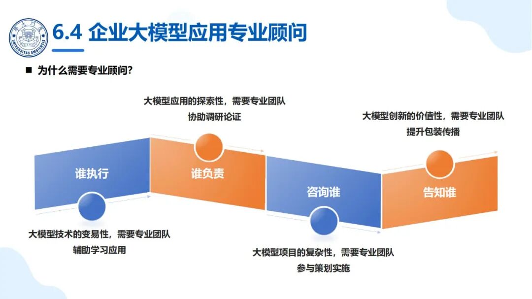 厦大团队：DeepSeek大模型及其企业应用实践（150页PPT，企业人员的大模型宝典） 配图 73