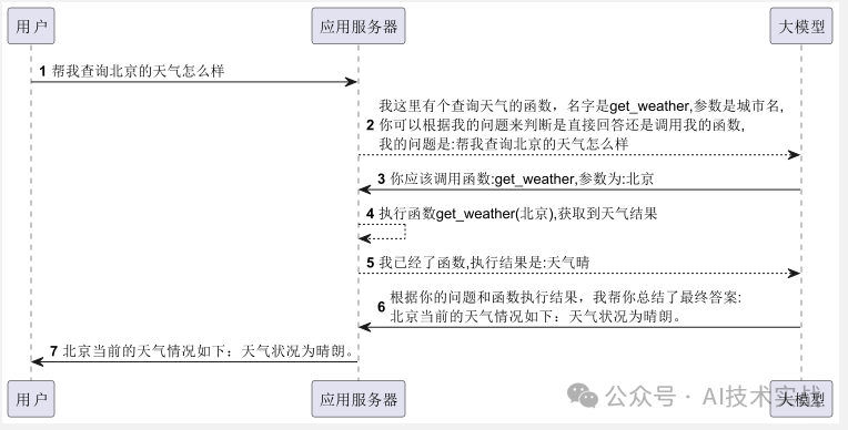 ChatGLM3等大模型的工具调用function calling原理解析