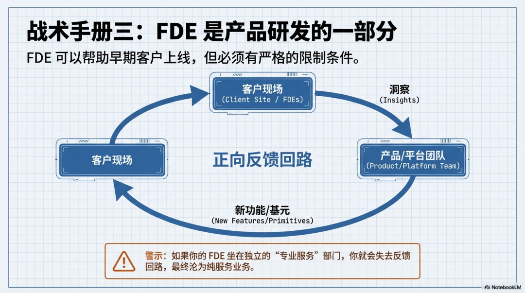 a16z 万字长文：为什么所有公司都在学 Palantir，却几乎都走偏了？（FDE非银弹） 配图 11