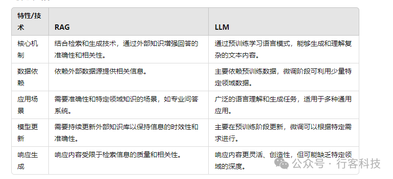 探索RAG架构如何在现代商业智能中扮演关键角色，提升决策制定过程 配图 5
