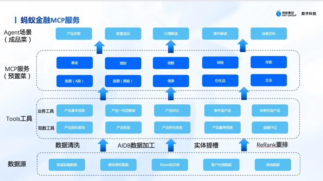 SOFA AI 网关基于 Higress 的落地实践 配图 3