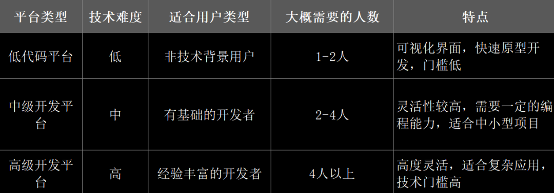 大模型开发的全景解析：如何找到最适合你的平台？ 配图 6
