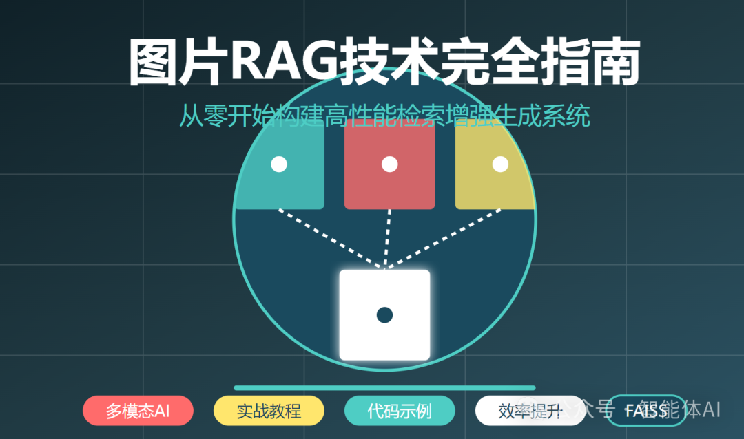 做完RAG图片搜索后，才明白过去对RAG的理解完全不够