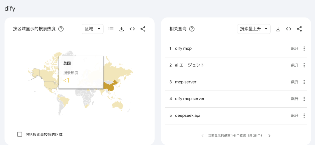 字节打响 Agent 平台战！Coze扣子、n8n、Dify谁是终点？ 配图 41
