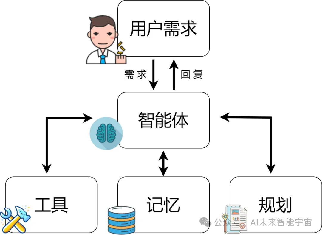 大模型Agent：人工智能新前沿的深度解读 配图 2