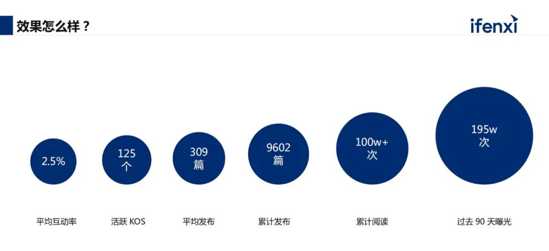 大模型提升门店经营效率的三个环节，帮助企业留住消费者 配图 2