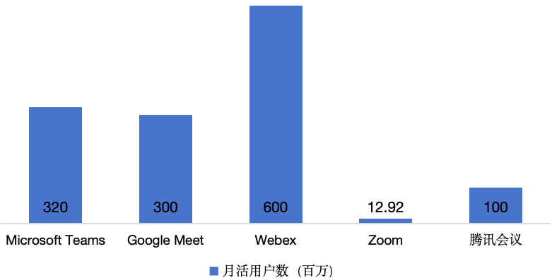 AI产品分析：AI会议助手(Al Meeting Assistant) 配图 5