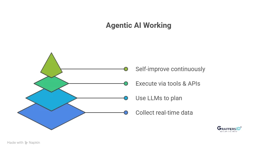 一文读懂Agentic AI 与 AI Agent的核心区别 配图 2