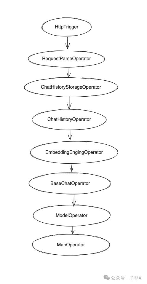 DB-GPT：蚂蚁开源的Text-to-SQL利器 配图 8