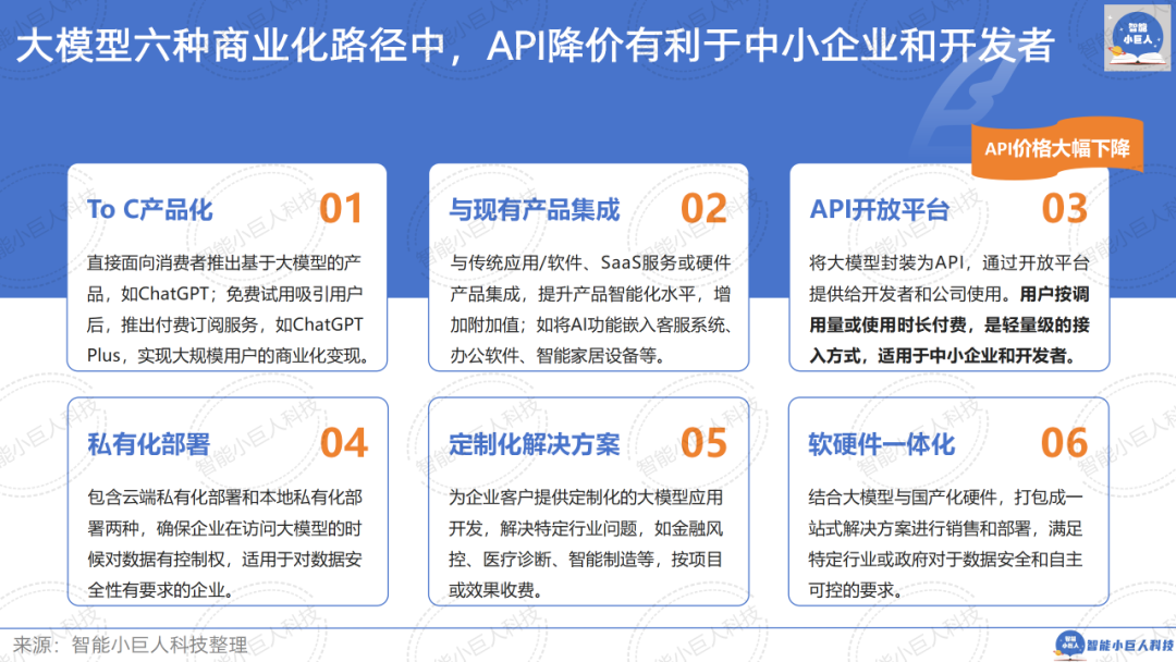 大模型战场“硝烟四起”，“价格战”只是“初试锋芒”（66页PPT详解） 配图 18