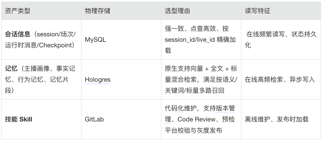 淘宝主播Agent的Harness工程实战 配图 6