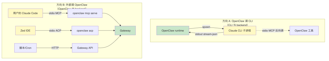OpenClaw与Hermes：源码里的 AI Agent 架构知识大复盘 配图 21