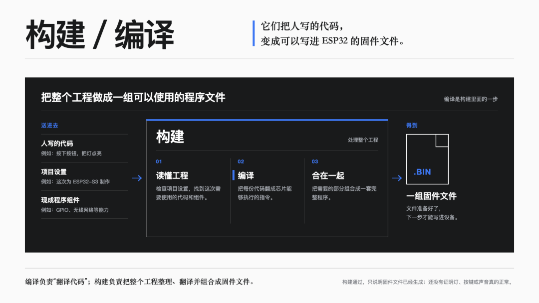 图解｜构建／编译