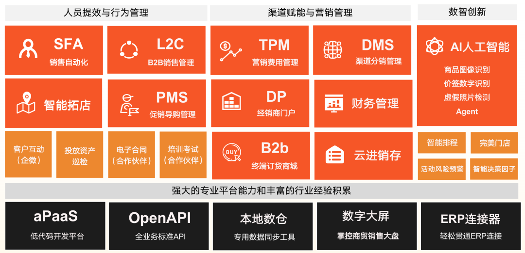 勤策AI Agent重磅发布，解锁快消增长新引擎！ 配图 2