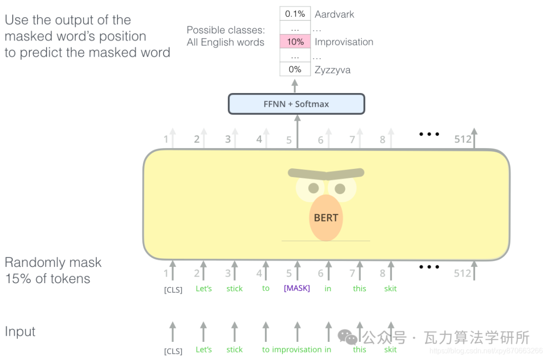 AIGC算法工程师面经：NLP基础篇——从分词、词表优化、词向量、词频、解码到设计分类模型（二） 配图 6