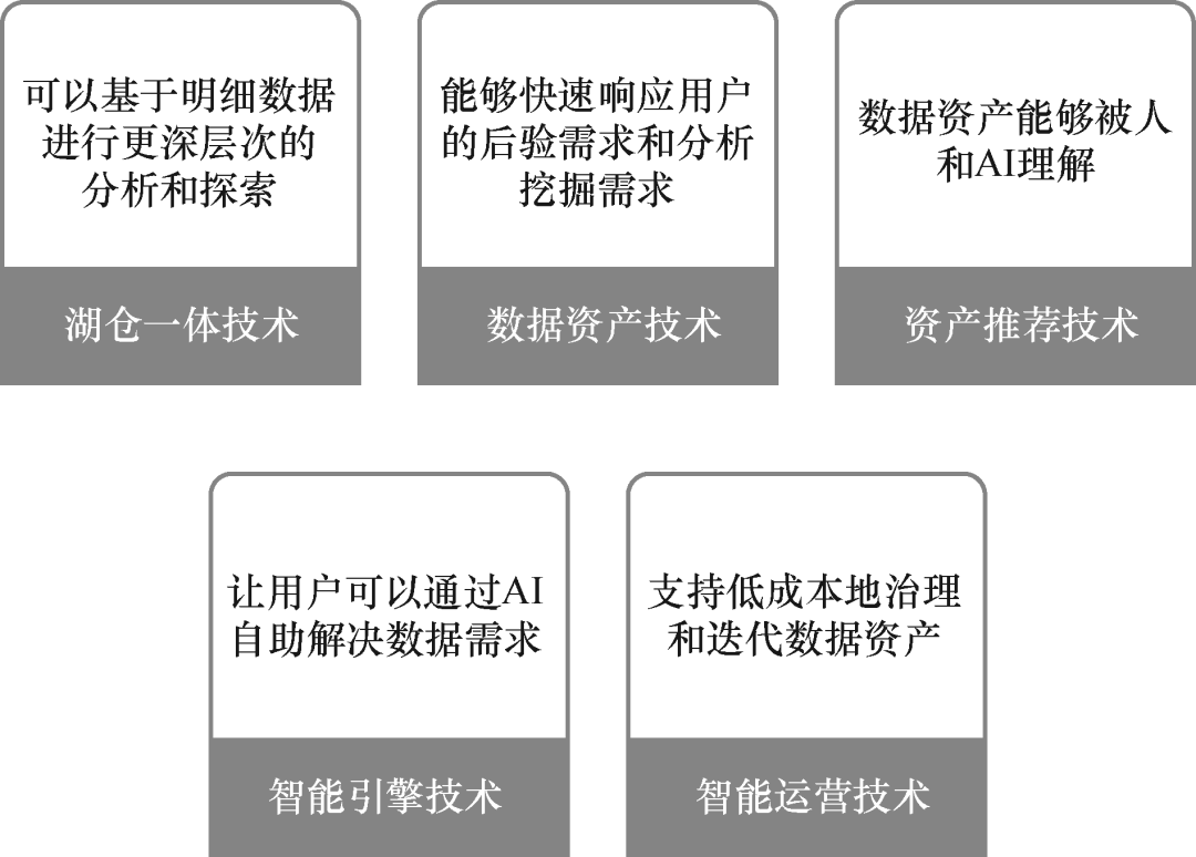 DeepSeek在数据领域的100个应用场景（附案例下载） 配图 5