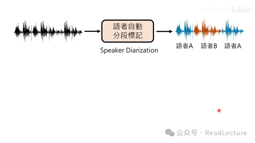 【PPT+文字稿+笔记】李宏毅：GPT-4o背后可能的语音技术猜测 配图 26