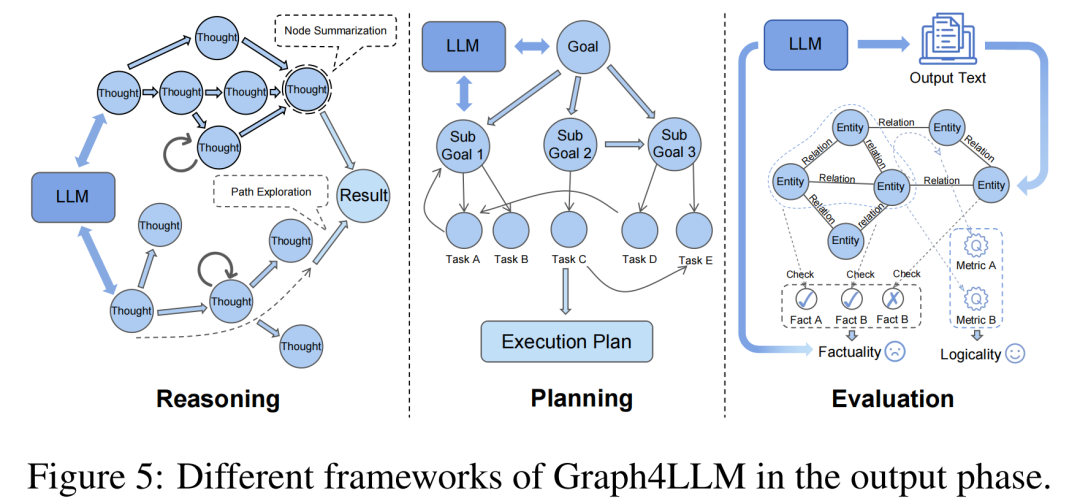 综述导读 | Graph4LLM：图增强大语言模型的全景图 配图 6