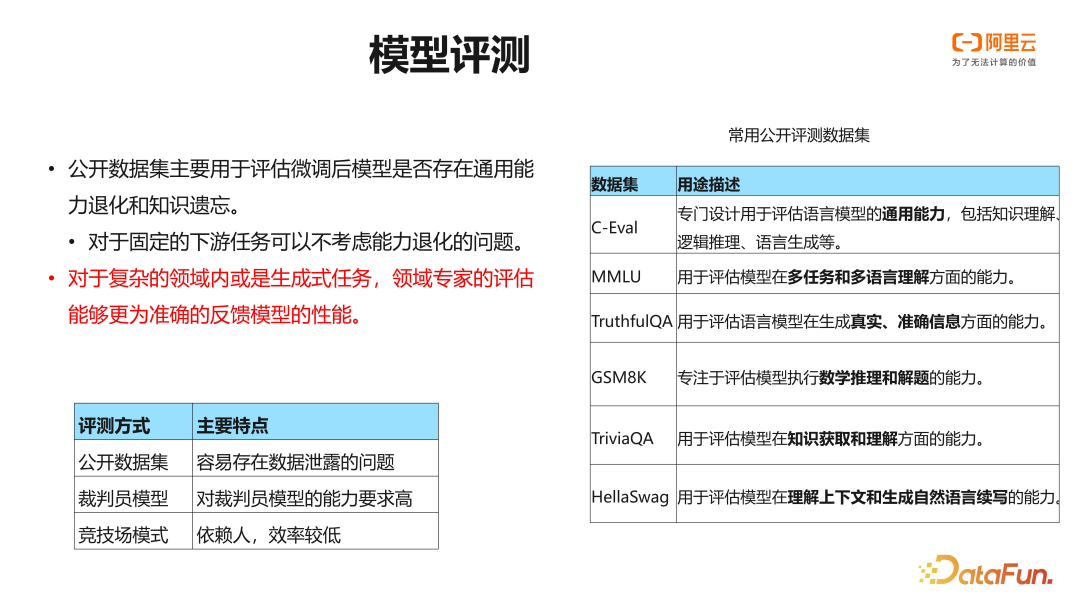 阿里云 PAI 大语言模型微调训练实践 配图 23