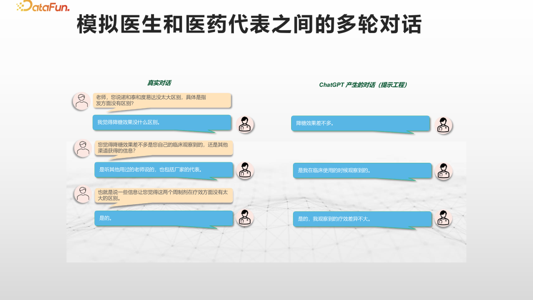 大数据和大模型时代的人工智能研究和应用 配图 27