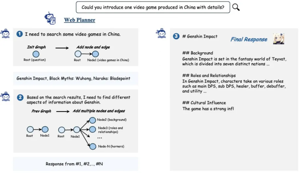 别等SearchGPT了，快来试试 MindSearch！性能媲美Perplexity.ai Pro 配图 3