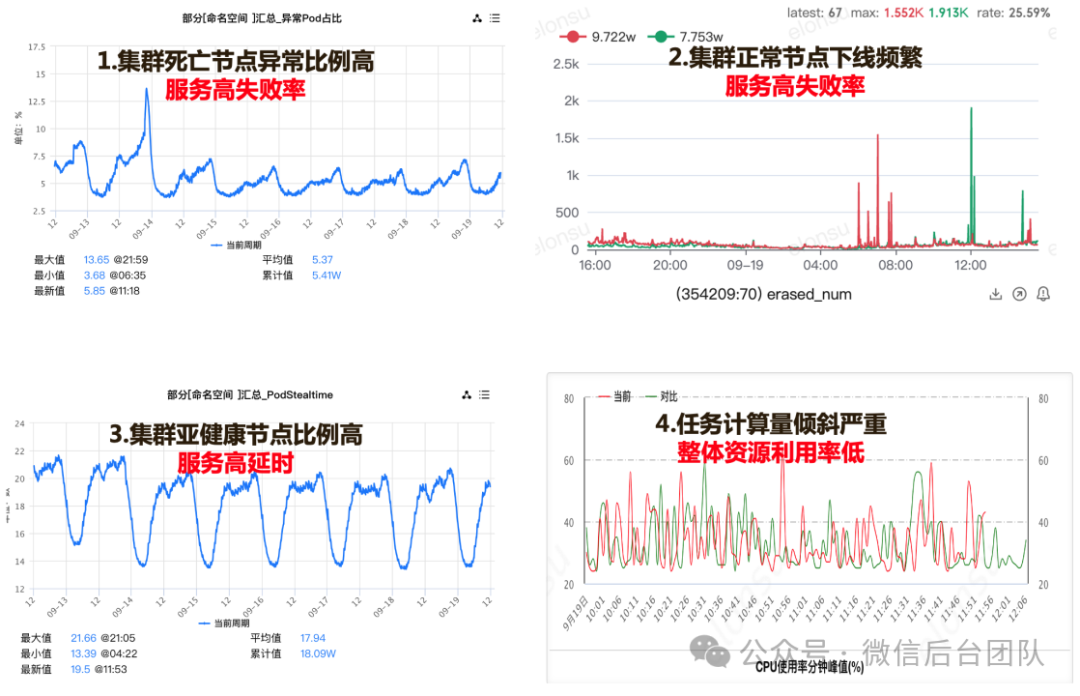 Ray在微信AI计算中的大规模实践 配图 13