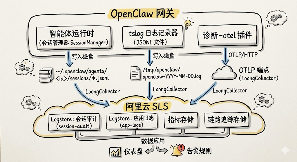 你的 OpenClaw 真的在受控运行吗？ 配图 2