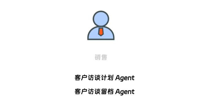 2025 AI Agent 元年：你还在用 AI 聊天，别人已靠“智能体”成为“超级个体” 配图 6