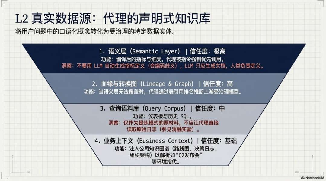 anthropic 也做过 Chat BI？一起看看他们的数据工程咋做的吧~ 配图 3