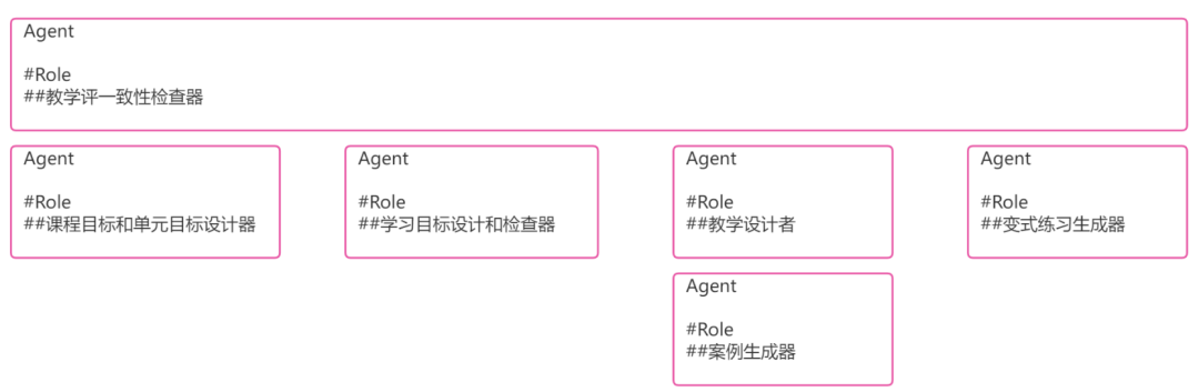 用 Agent 把教育流程和环节都模型化一遍 配图 5
