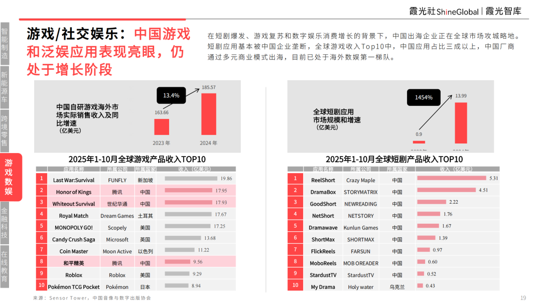 智领新航海——基建为底，AI 为翼：中国企业AI转型与东南亚市场机遇 配图 12