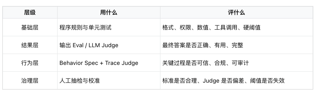 Behavior Spec 完整解读:用行为规范监督长程 Agent 配图 13