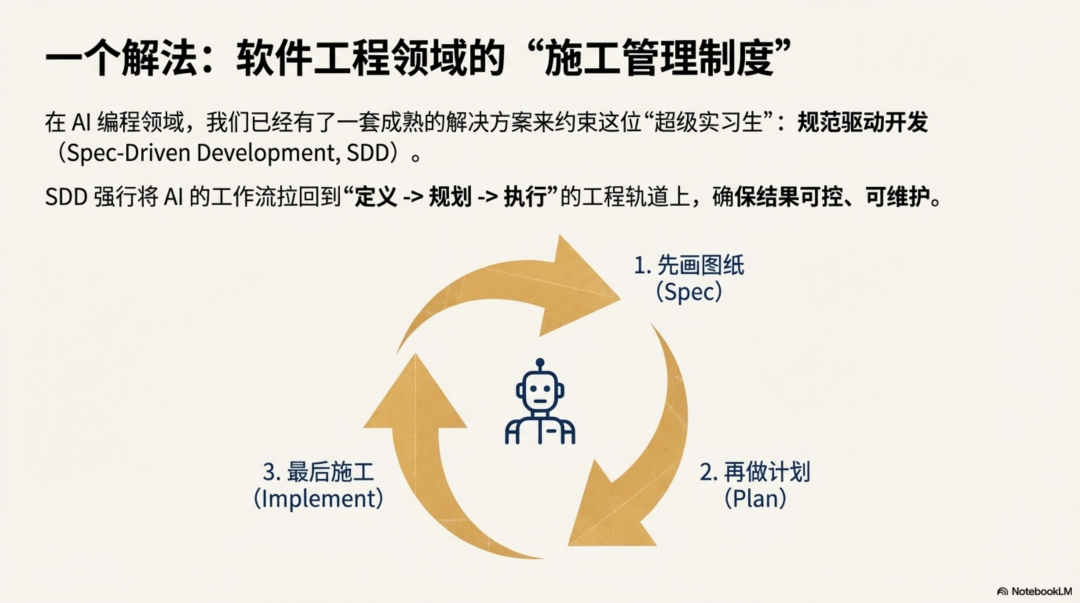 再论Skill：Agent 落地第一性原理 配图 2