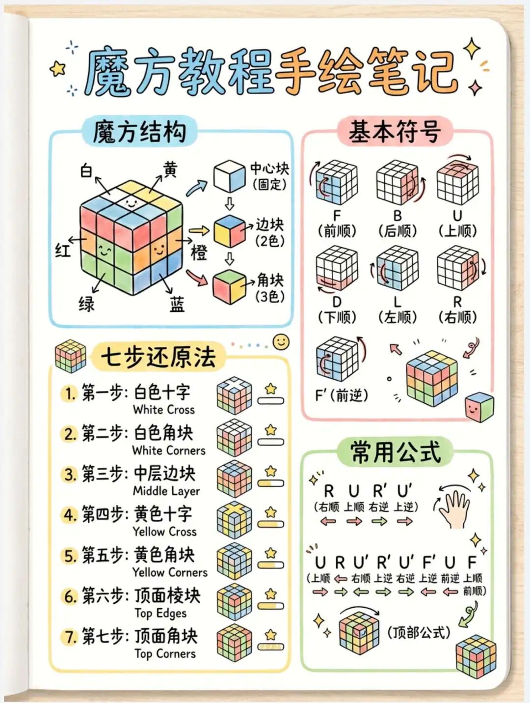 Nano Banana Pro 完全指南！ 配图 2
