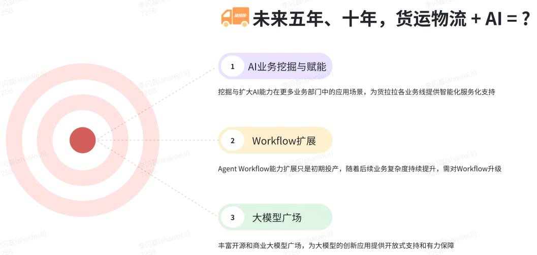 货拉拉大模型应用开发体系演进与实践 配图 40