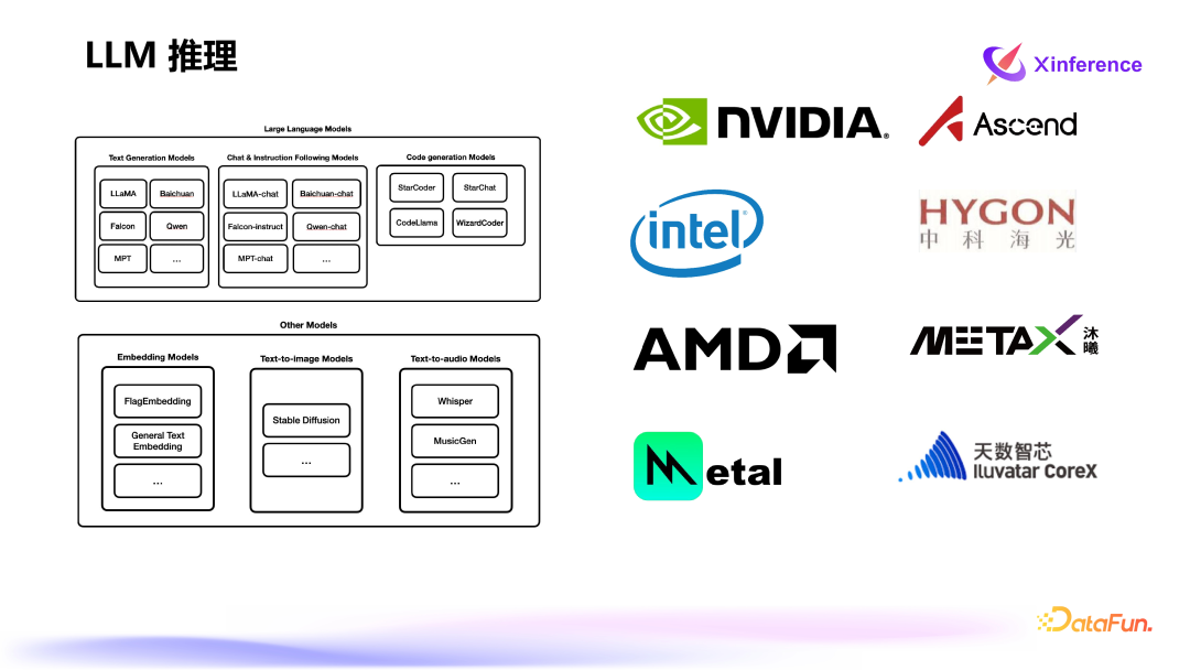 Xinference：企业级大模型推理和部署平台 配图 12