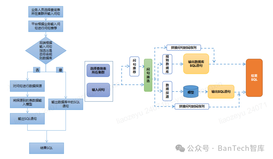 商业银行基于大模型的研发辅助应用研究 配图 4